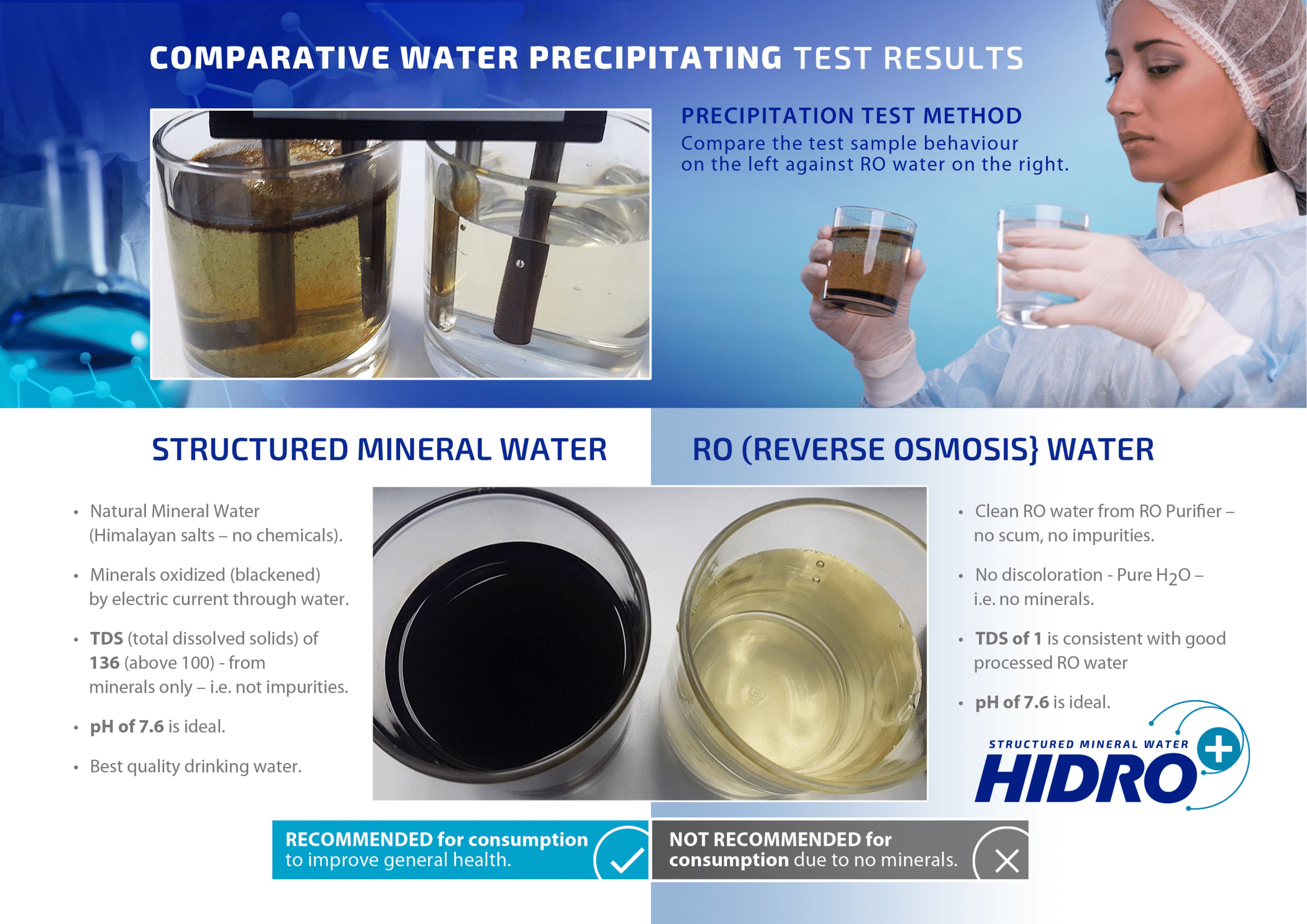 Comparative Water Tests (2)-1