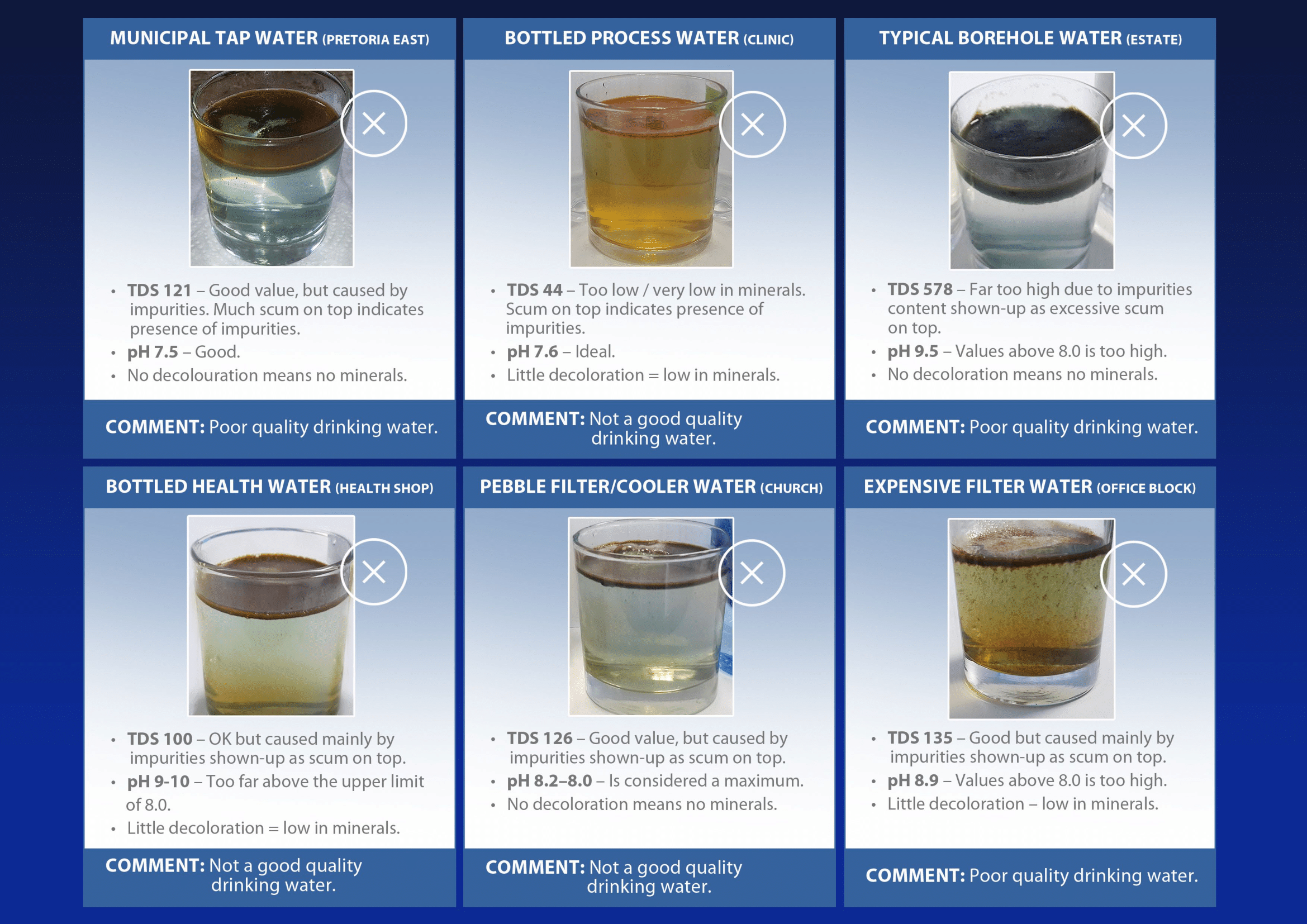 Comparative Water Tests (2)-2